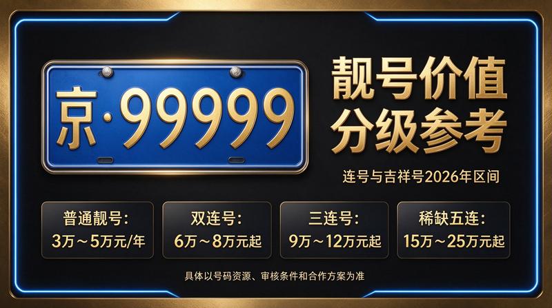 2026年京牌租赁前景